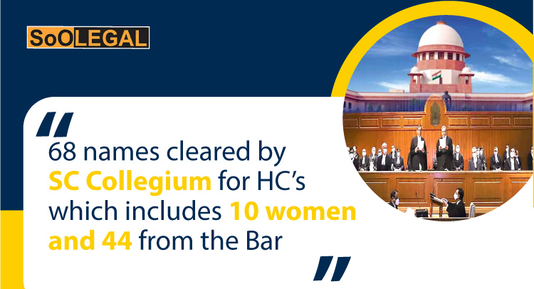 68 names cleared by SC Collegium for HC’s which includes 10 women and 44 from the Bar